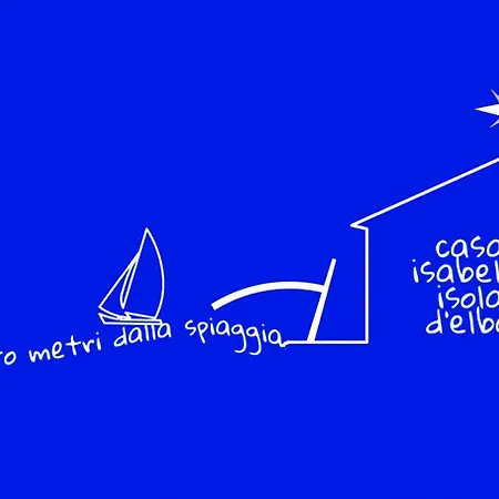 Casaisoladelba * Lacona